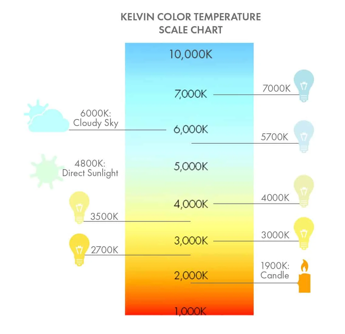 Escala de temperatura de color