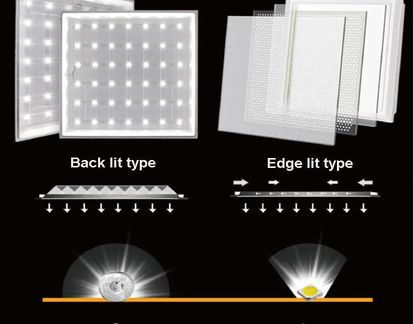 diferencia entre panel de luz con iluminación de borde y retroiluminación