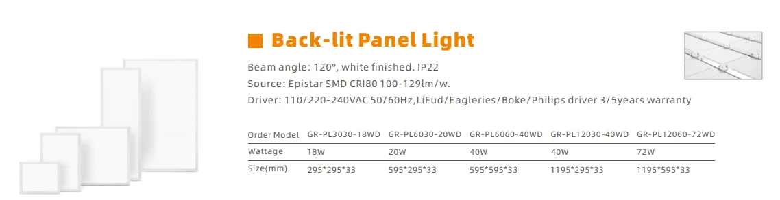 Panel LED retroiluminado
