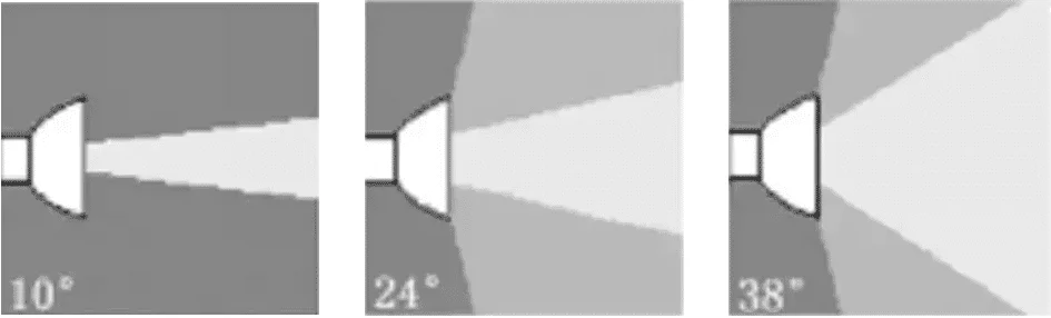 Ángulo de apertura de un downlight orientable
