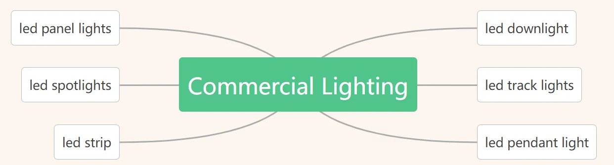 Iluminación comercial