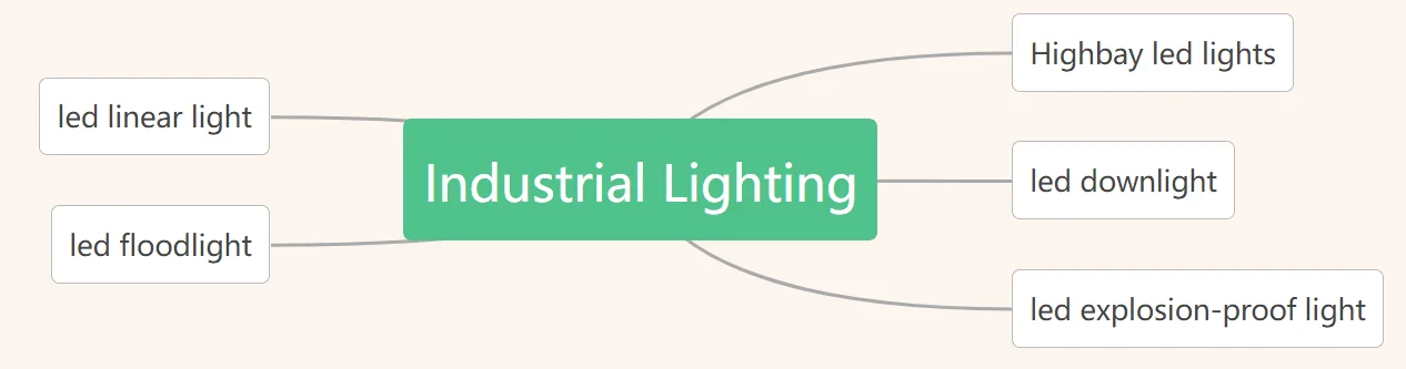 Iluminación industrial
