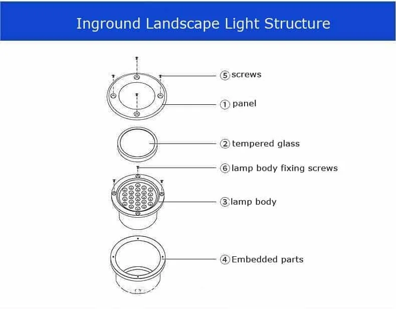 Componentes de una luminaria empotrable de suelo