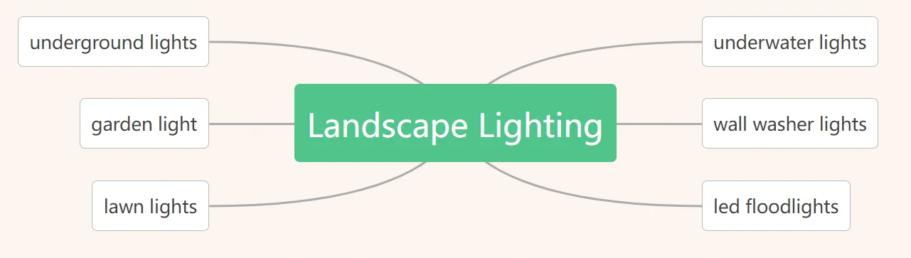 Iluminación del paisaje