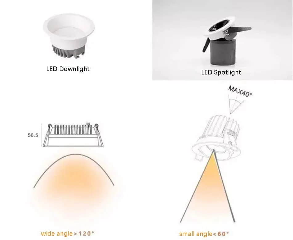 Comparación de downlight y foco LED