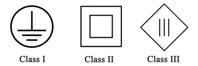 LED clasificación de clase de luz