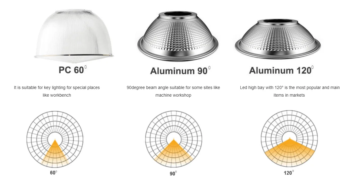 Página LED