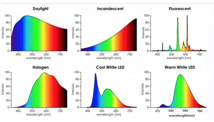 Espectro de luz