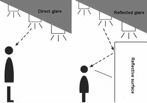 Tipos de deslumbramiento en la iluminación